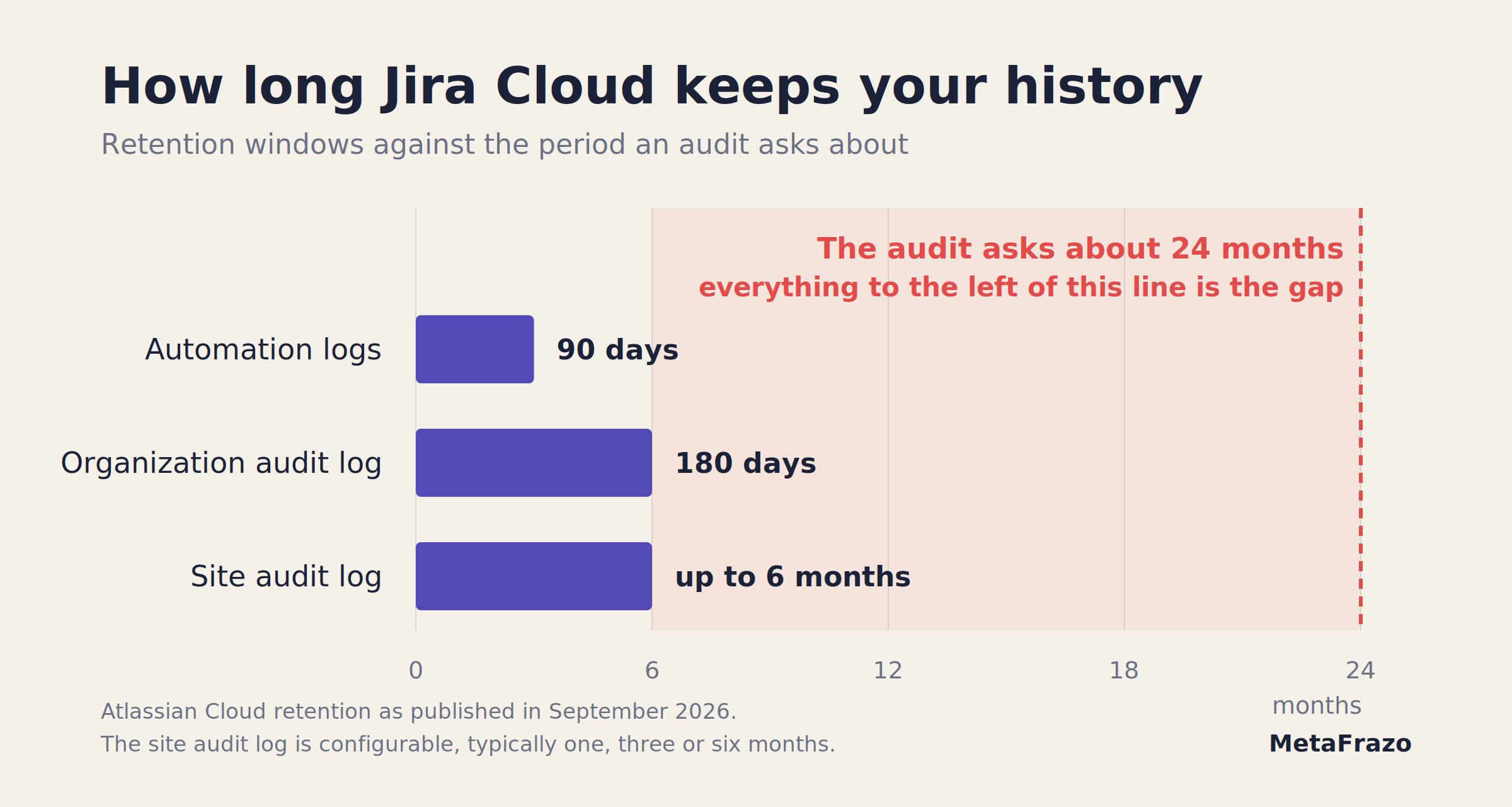 jira-retention-gap.png
