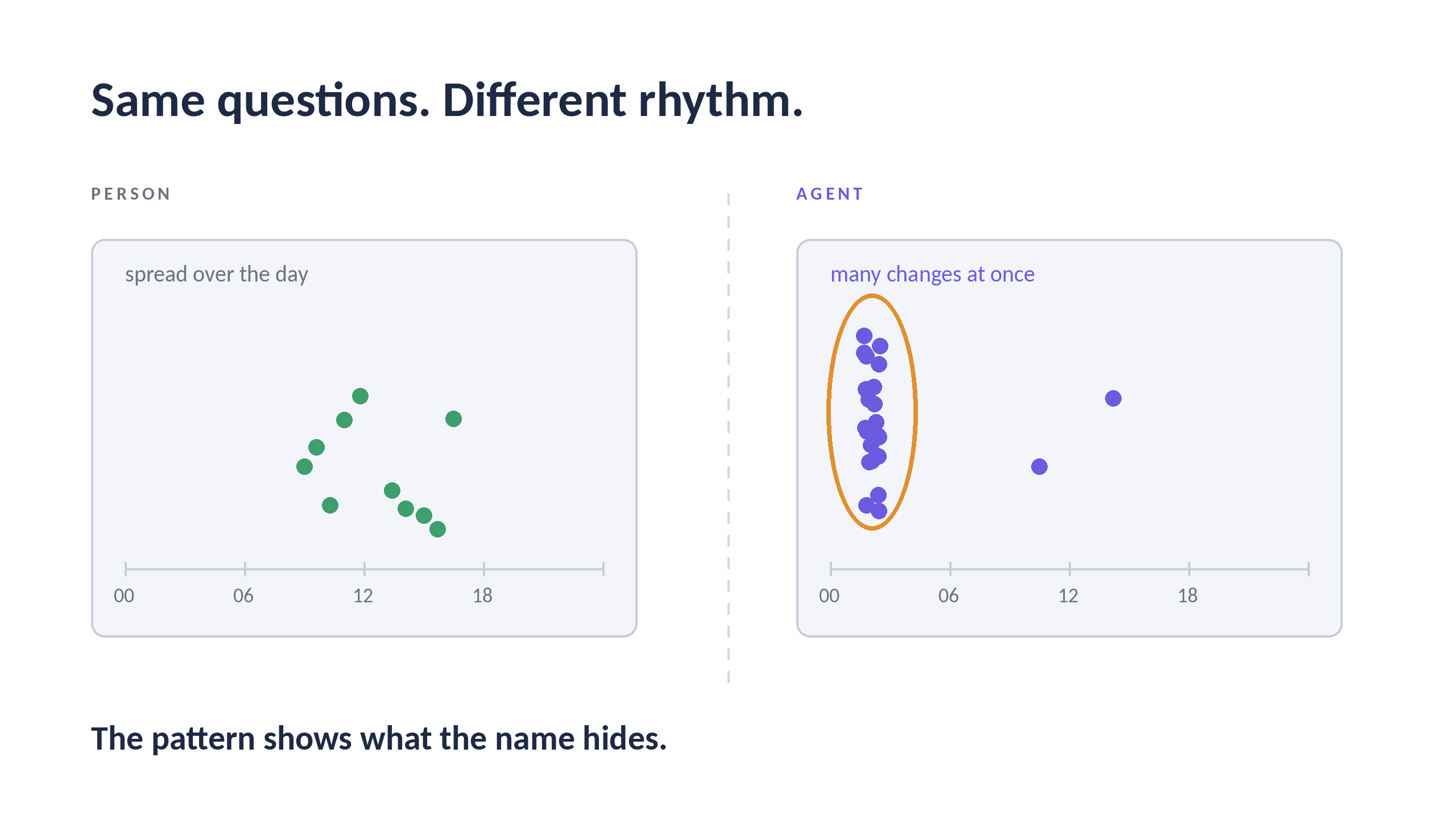 AI agents in Jira history pattern speed and timing.png