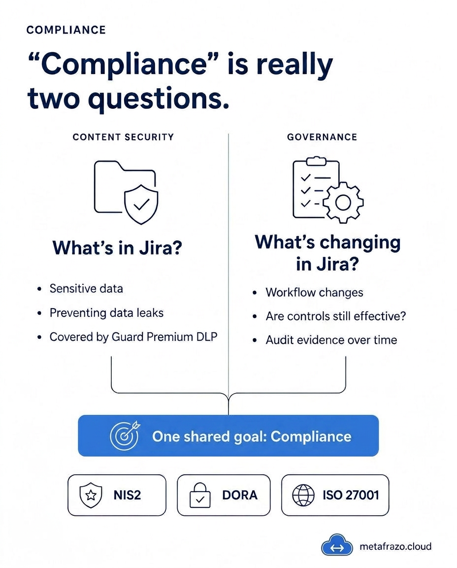 Compliance is really two questions.png