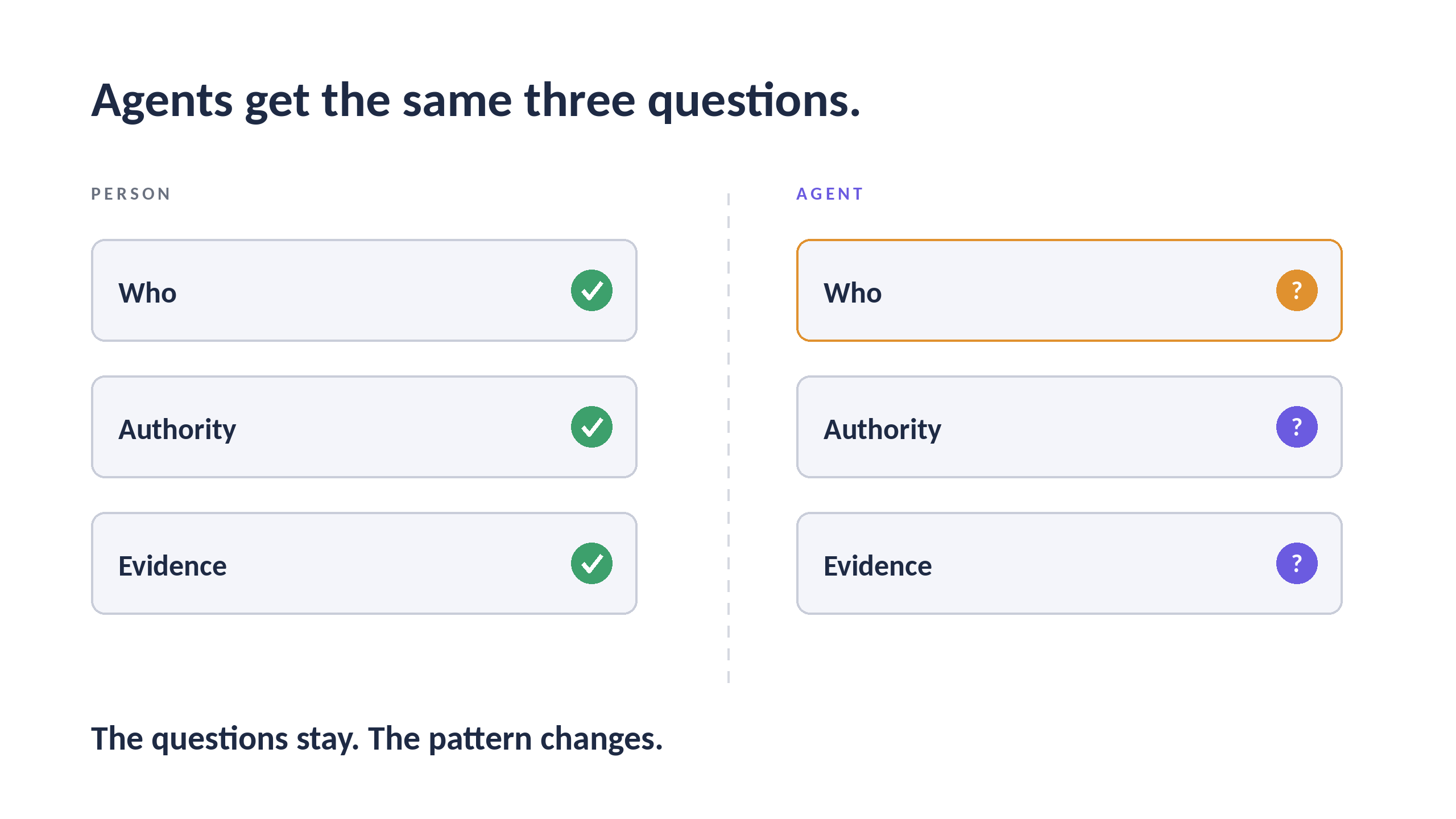 AI agents in Jira audit questions who did it on whose authority.png